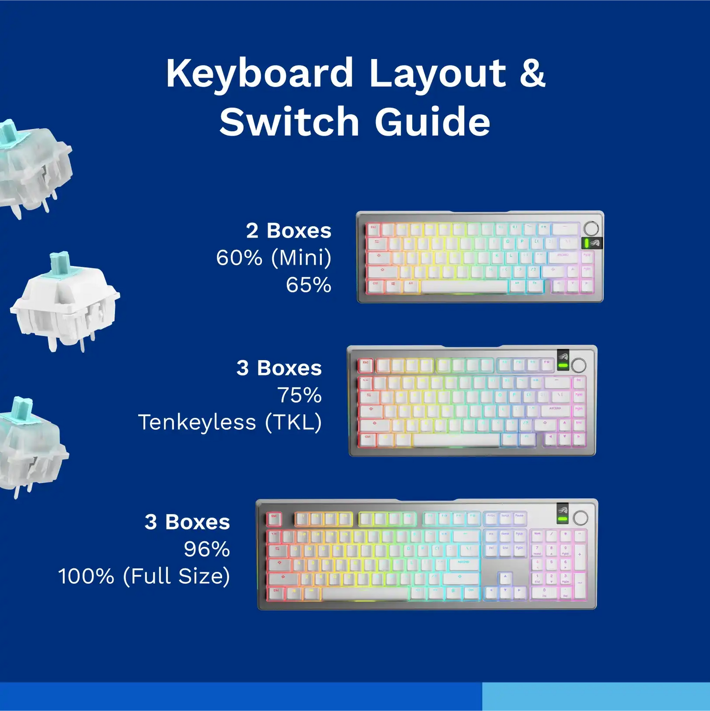 Lynx MX Switches