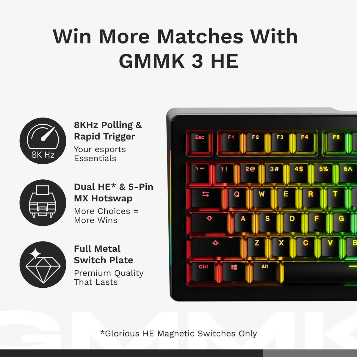 GMMK 3 PRO HE Barebones Keyboard